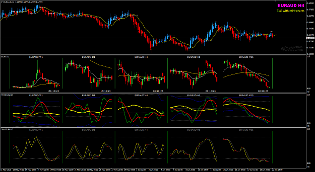 Click to Enlarge

Name: EURAUD Jun 22 H4 multi-charts 22-6-2020 12-49-39 pm.png
Size: 54 KB