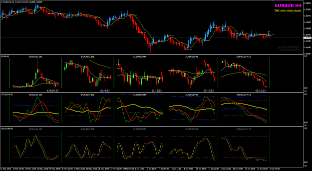 Click to Enlarge

Name: EURAUD Jun 22 H4 multi-charts 22-6-2020 12-49-39 pm.png
Size: 54 KB
