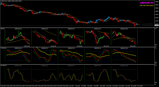 Click to Enlarge

Name: GBPAUD Jul 22 Multi-charts 22-6-2020 12-47-28 pm.png
Size: 54 KB