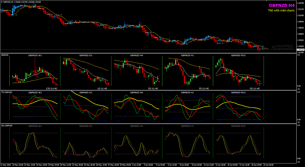 Click to Enlarge

Name: GBPNZD Jun 22 H4 muli-charts 22-6-2020 12-48-14 pm.png
Size: 54 KB