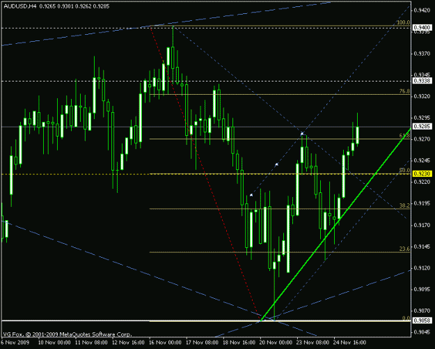 Click to Enlarge

Name: audusd end 2009_5.gif
Size: 16 KB