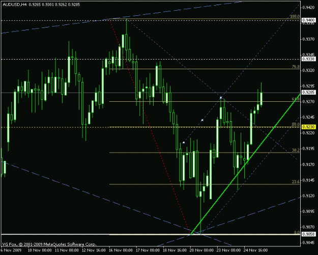 Click to Enlarge

Name: audusd end 2009_5.gif
Size: 16 KB