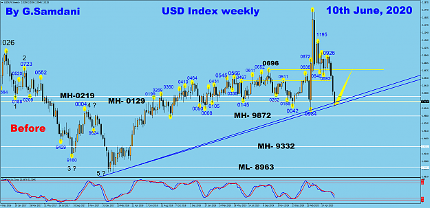 Click to Enlarge

Name: USDX weekly 06-10-20.  Before.png
Size: 102 KB