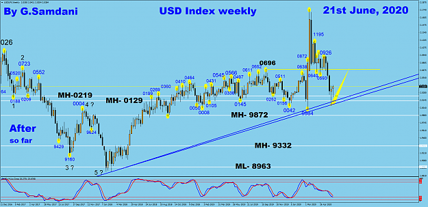 Click to Enlarge

Name: USDX weekly 06-21-20.png
Size: 102 KB