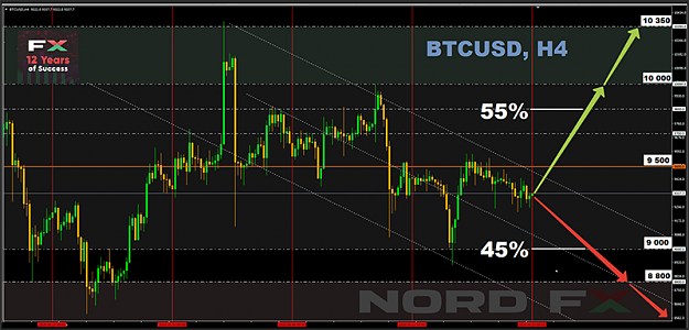 Click to Enlarge

Name: BTCUSD 22.06.2020.png
Size: 148 KB