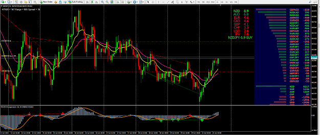 Click to Enlarge

Name: NZDJPY MON22TH.png
Size: 129 KB