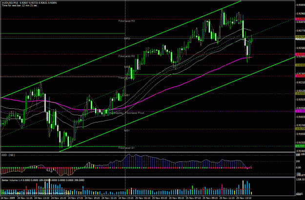 Click to Enlarge

Name: audusd sonic 25.11.09.gif
Size: 38 KB