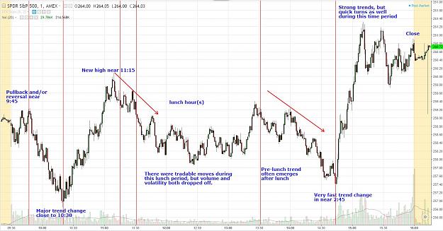 Click to Enlarge

Name: intraday-stock-tendencies-chart-example.jpg
Size: 172 KB