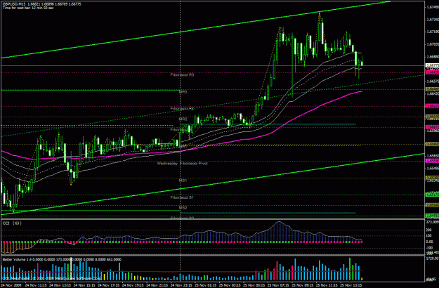 Click to Enlarge

Name: gbpusd sonic 25.11.09.gif
Size: 36 KB