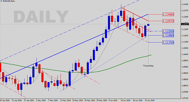 Click to Enlarge

Name: EURUSD-D-SR-Levels.png
Size: 27 KB