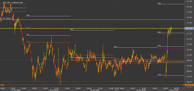 Click to Enlarge

Name: ccChart_USD_JPY_5 Mins_snapshot.png
Size: 25 KB