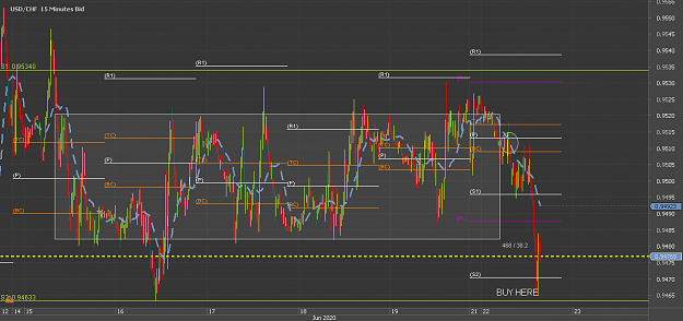 Click to Enlarge

Name: 77Chart_USD_CHF_15 Mins_snapshot.png
Size: 26 KB