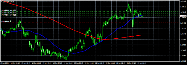 Click to Enlarge

Name: GBPUSD#M15.png
Size: 38 KB