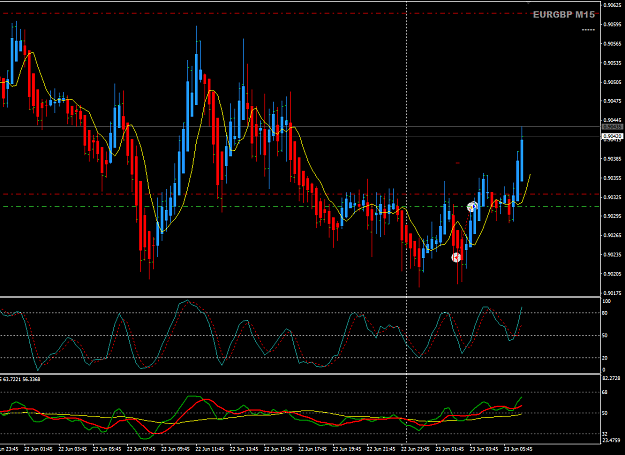 Click to Enlarge

Name: EURGBP Jun 23 M15 re-entry 23-6-2020 1-47-54 pm.png
Size: 32 KB