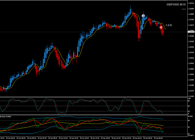 Click to Enlarge

Name: GBPUSD Jun 23 M15 trade update 23-6-2020 2-05-27 pm.png
Size: 32 KB