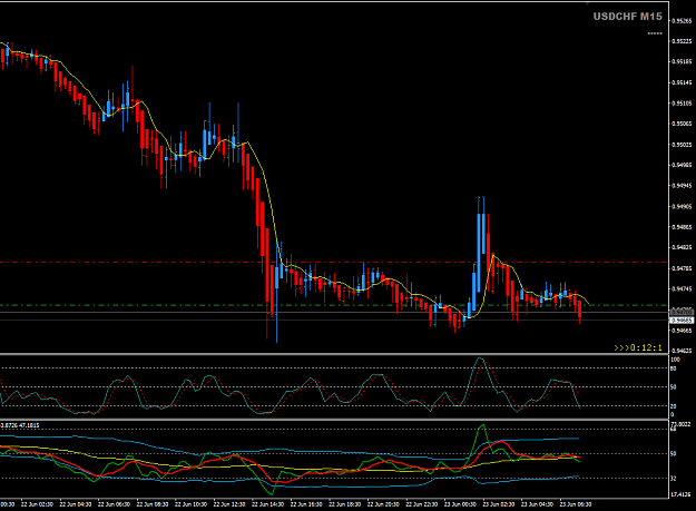Click to Enlarge

Name: USDCHF Jun 23 M15 sell entry 23-6-2020 2-31-49 pm.png
Size: 30 KB