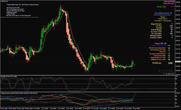 Click to Enlarge

Name: USDJPY Jun 23 H4 stalled 23-6-2020 3-13-31 pm.png
Size: 65 KB
