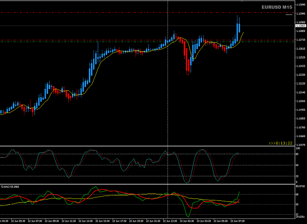Click to Enlarge

Name: EURUSD Jun 23 M15 LO BRN 23-6-2020 3-31-39 pm.png
Size: 28 KB