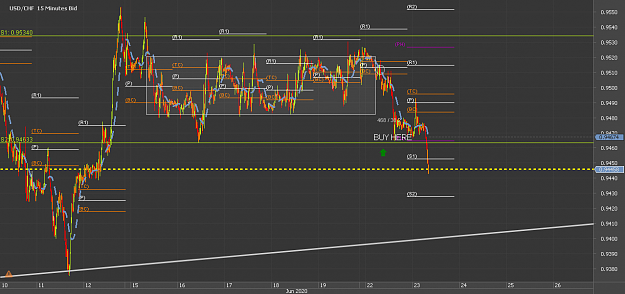 Click to Enlarge

Name: dd44Chart_USD_CHF_15 Mins_snapshot.png
Size: 31 KB