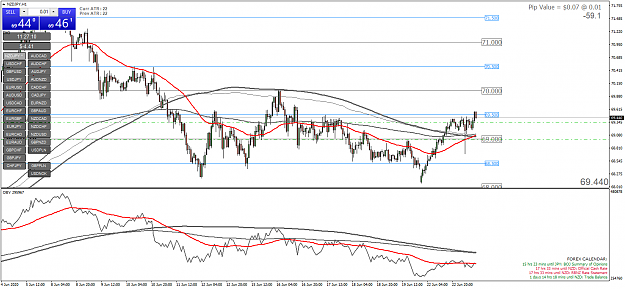 Click to Enlarge

Name: nzdjpy-h1-oanda-division7.png
Size: 68 KB