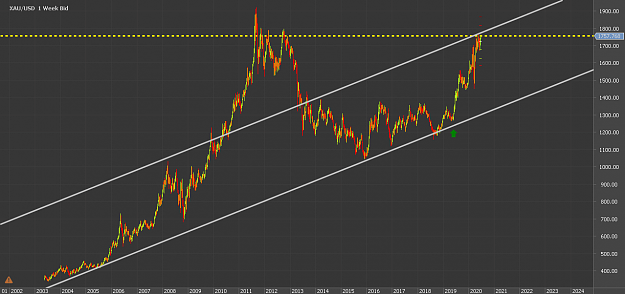 Click to Enlarge

Name: cxChart_XAU_USD_Weekly_snapshot.png
Size: 34 KB