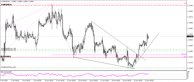Click to Enlarge

Name: EURUSDH1 623 2020.png
Size: 43 KB
