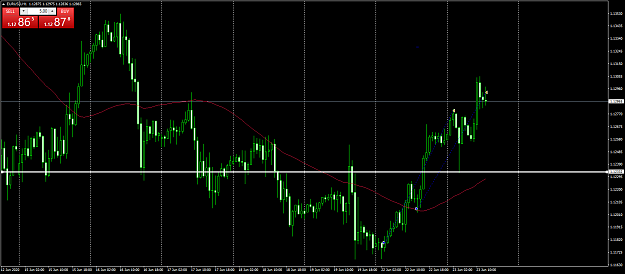 Click to Enlarge

Name: EURUSDH1.png
Size: 67 KB