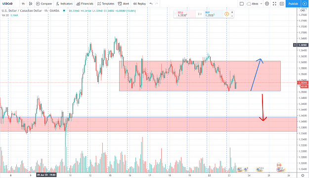 Click to Enlarge

Name: usdcad.png
Size: 129 KB