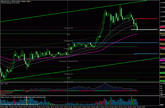 Click to Enlarge

Name: gbpusd sonic trade 25.11.09.gif
Size: 36 KB