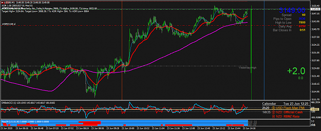 Click to Enlarge

Name: US500M1.png
Size: 57 KB