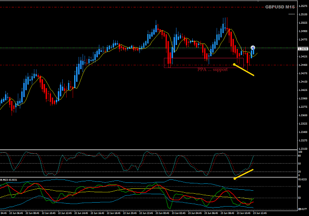 Click to Enlarge

Name: GBPUSD Jun 23 M15 pre-NYO 23-6-2020 7-50-46 pm.png
Size: 38 KB