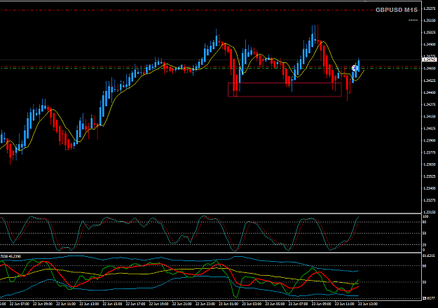 Click to Enlarge

Name: GBPUSD Jun 23 M15 trade update BE 23-6-2020 8-03-42 pm.png
Size: 32 KB