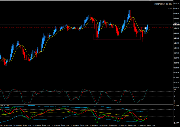 Click to Enlarge

Name: GBPUSD Jun 23 M15 trade update BE 23-6-2020 8-03-42 pm.png
Size: 32 KB