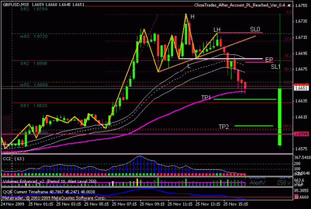 Click to Enlarge

Name: sonic_gbpusd_2009-11-25_ut15_2.gif
Size: 18 KB