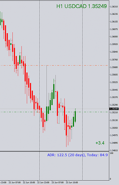 Click to Enlarge

Name: USDCADH1.png
Size: 19 KB