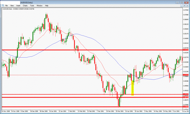Click to Enlarge

Name: audusd.gif
Size: 33 KB