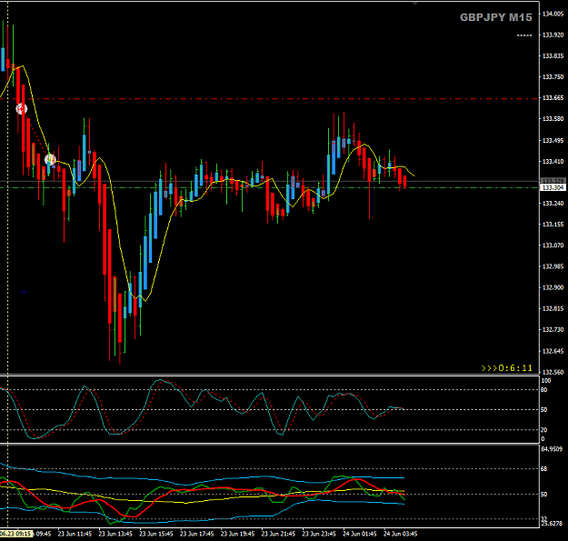 Click to Enlarge

Name: GBPJPY Jun 24 M15 2nd sell trade 24-6-2020 11-53-51 am.png
Size: 27 KB
