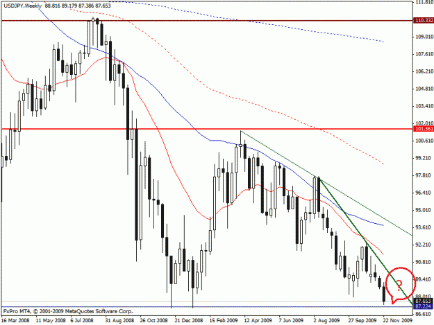 Click to Enlarge

Name: usdjpy weekly.gif
Size: 22 KB