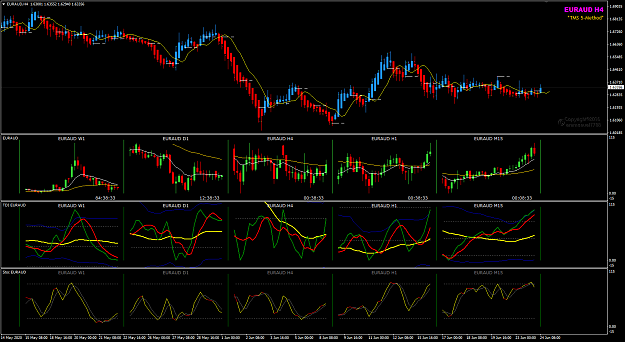 Click to Enlarge

Name: EURAUD Jun 24 H4 multi-charts 24-6-2020 4-21-29 pm.png
Size: 54 KB