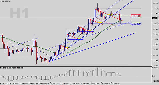 Click to Enlarge

Name: EURUSD-H1-Status-Update.png
Size: 28 KB
