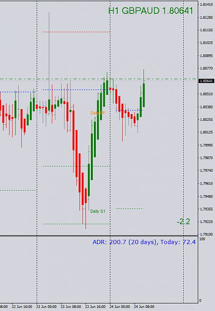 Click to Enlarge

Name: GBPAUDH1.png
Size: 19 KB