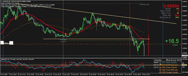 Click to Enlarge

Name: AUDUSDM5.png
Size: 61 KB