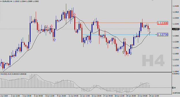 Click to Enlarge

Name: EURUSD-H4-Status-Update.png
Size: 28 KB