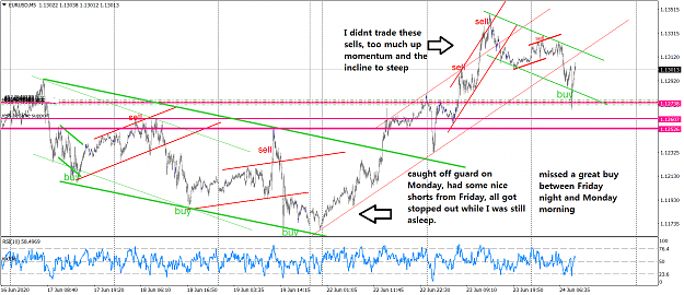Click to Enlarge

Name: EURUSD M5 24 June 2020 v1.png
Size: 90 KB