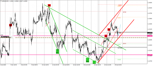Click to Enlarge

Name: EURUSD M15 24 June 2020 v1.png
Size: 78 KB