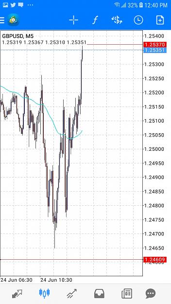 Click to Enlarge

Name: Screenshot_20200624-124031_MetaTrader 4.jpg
Size: 273 KB