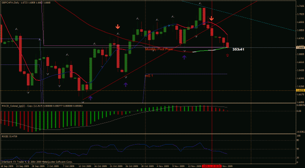 Click to Enlarge

Name: gbpchf.gif
Size: 33 KB