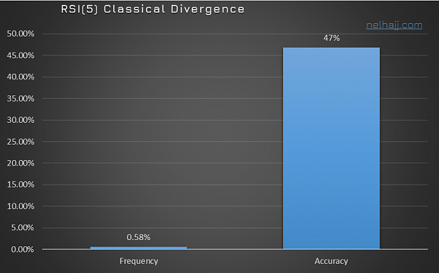 Click to Enlarge

Name: RSI 5 Classical Div Overall.png
Size: 140 KB