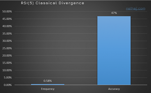 Click to Enlarge

Name: RSI 5 Classical Div Overall.png
Size: 140 KB