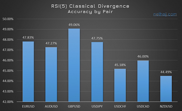 Click to Enlarge

Name: RSI 5 Classical Div Pairs.png
Size: 188 KB